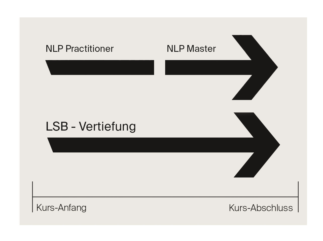 prozess-LSB